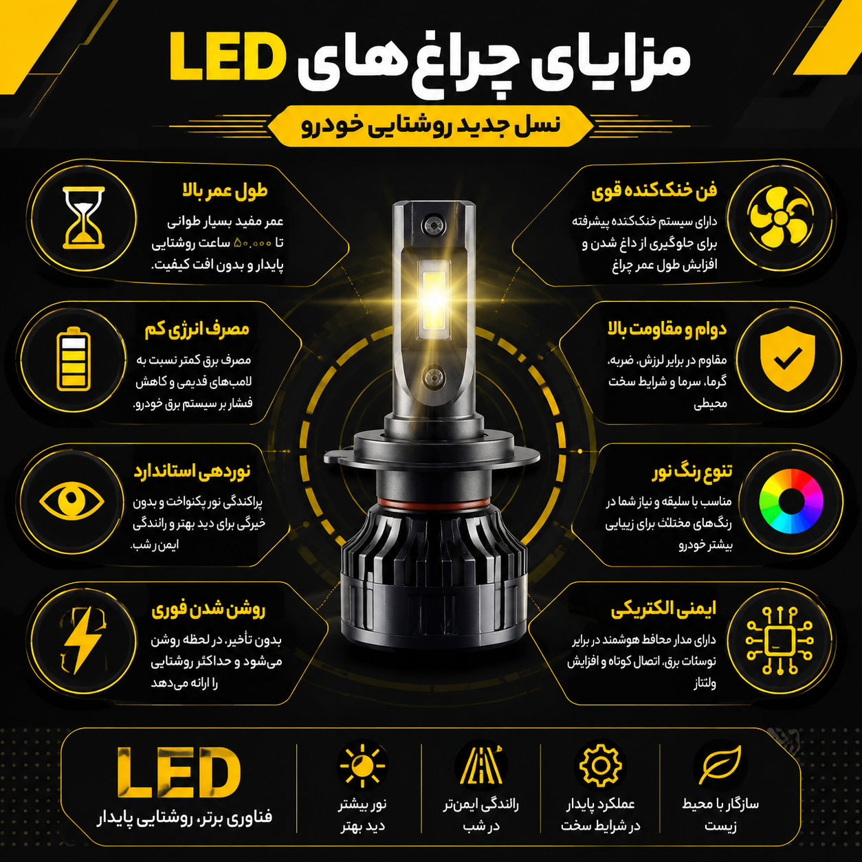 مزایای چراغ هدلایت