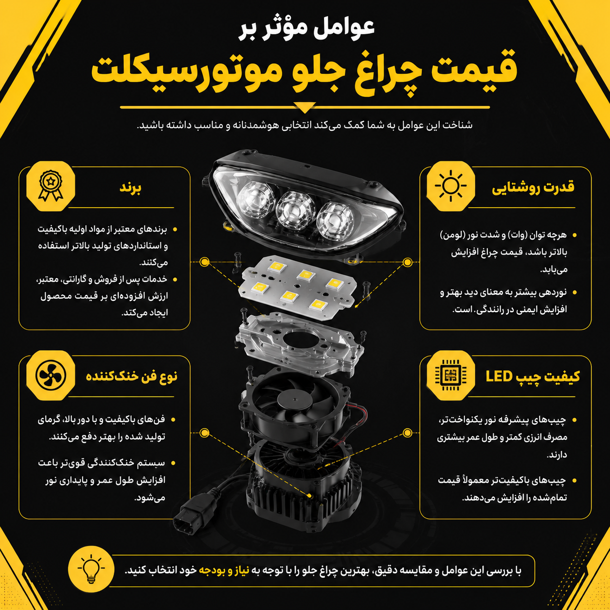 قیمت چراغ موتور سیکلت