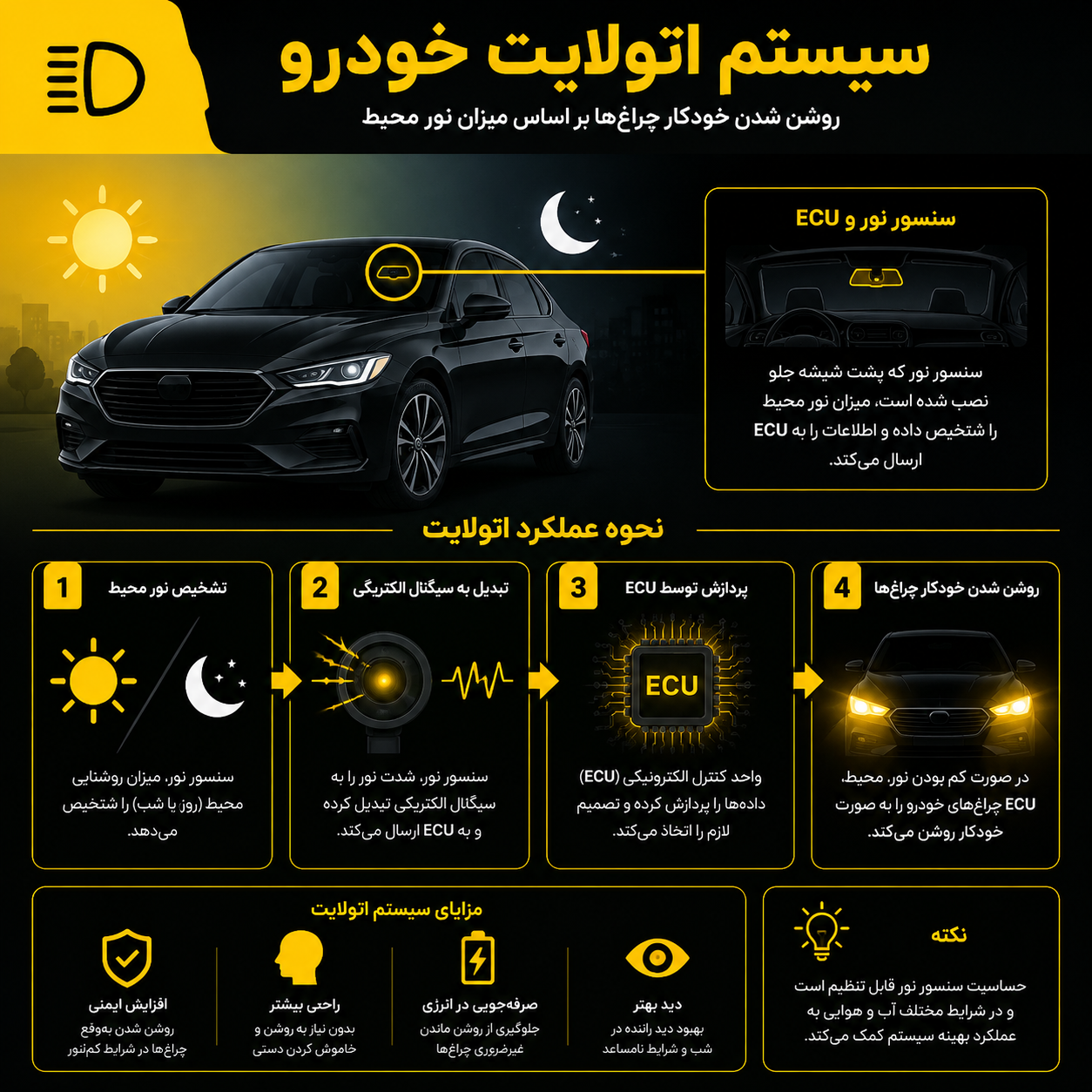 سیستم اتولایت خودرو