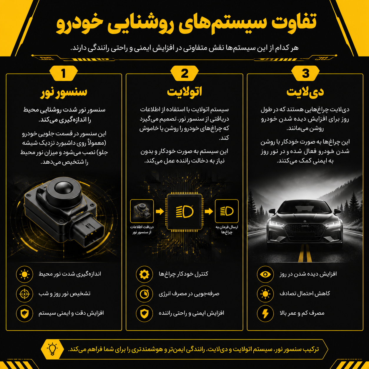 تفاوت سیستم روشنایی خودرو