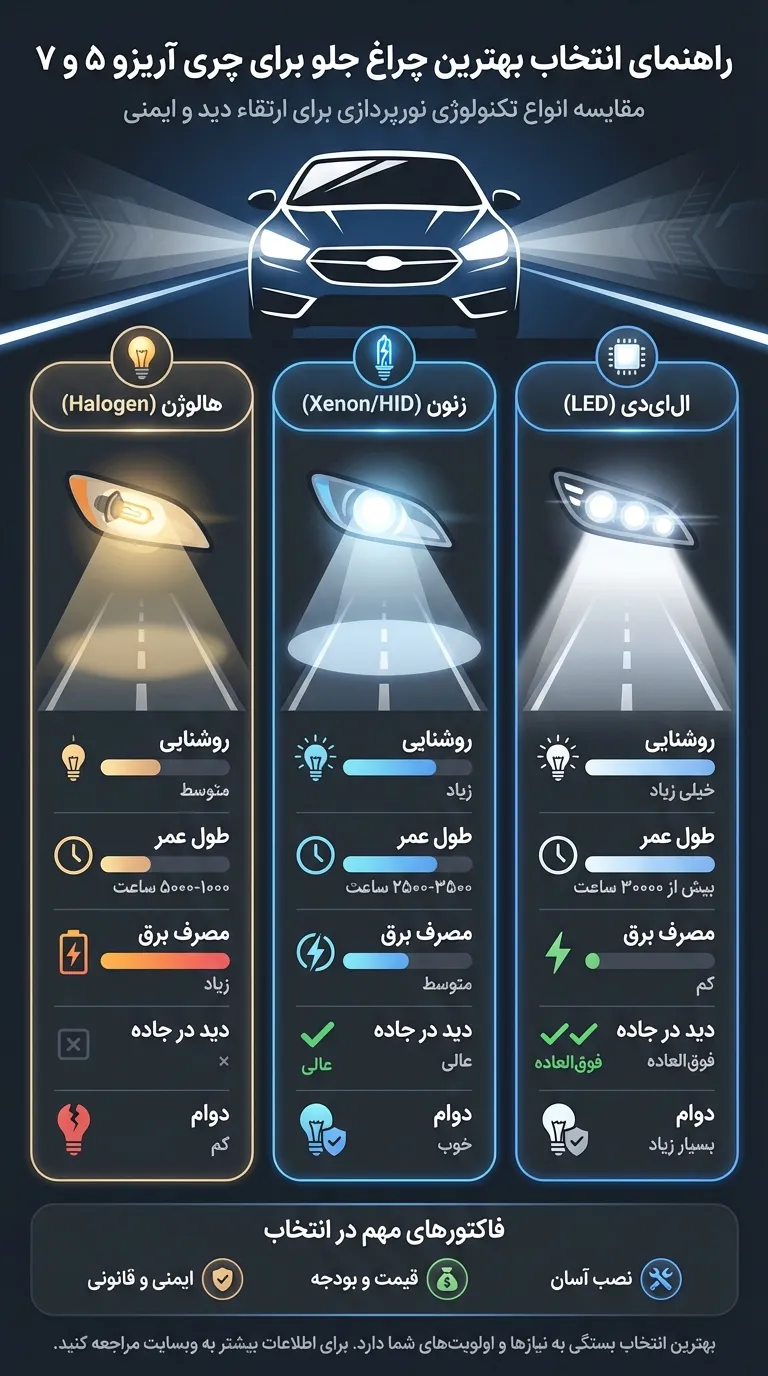 هدلایت مناسب آریزو