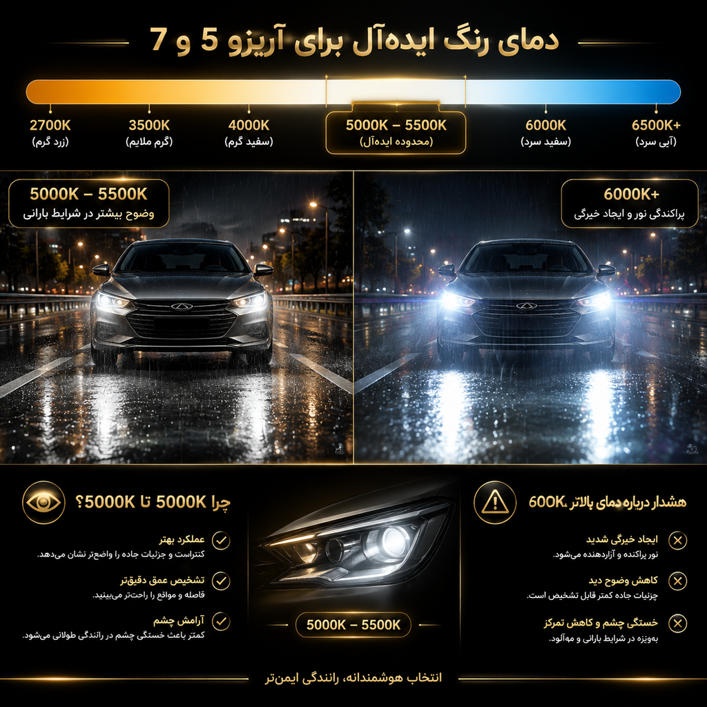 دمای رنگ ایدهآل هدلایت آریزو