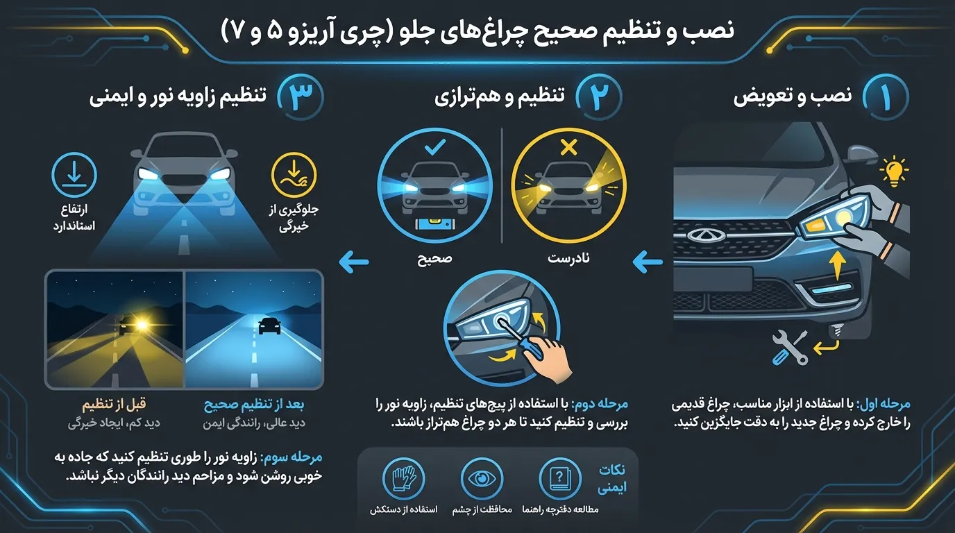 چراغ و پایه هدلایت آریزو 5 و آریزو 7