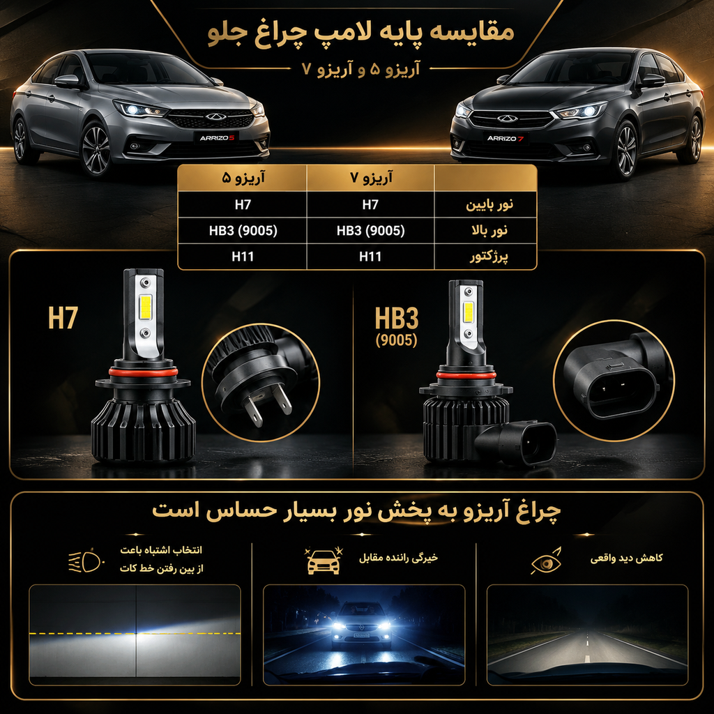 هدلایت آریزو