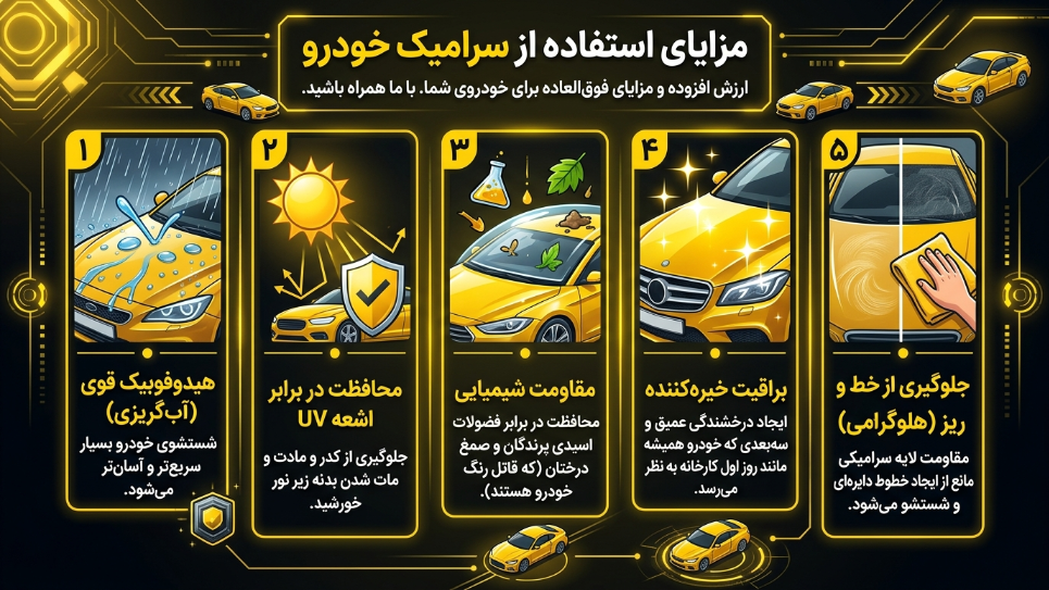 مزایای استفاده از سرامیک بدنه خودرو