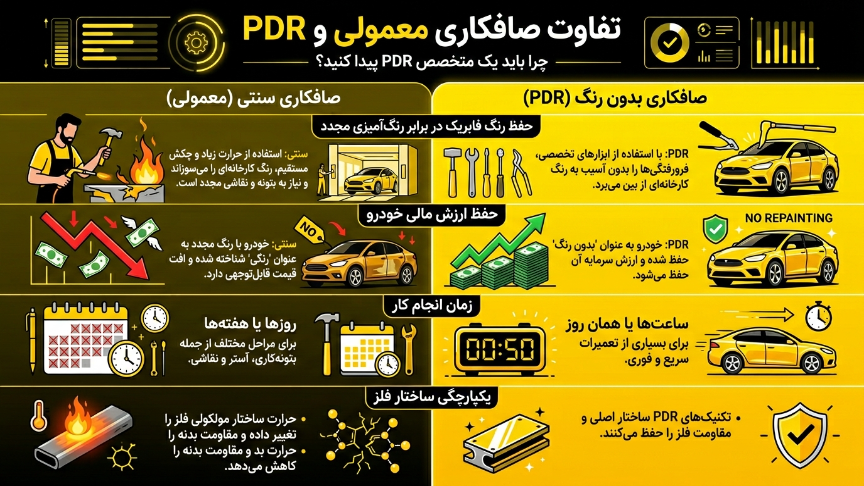 تفاوت PDR و صافکاری معمولی