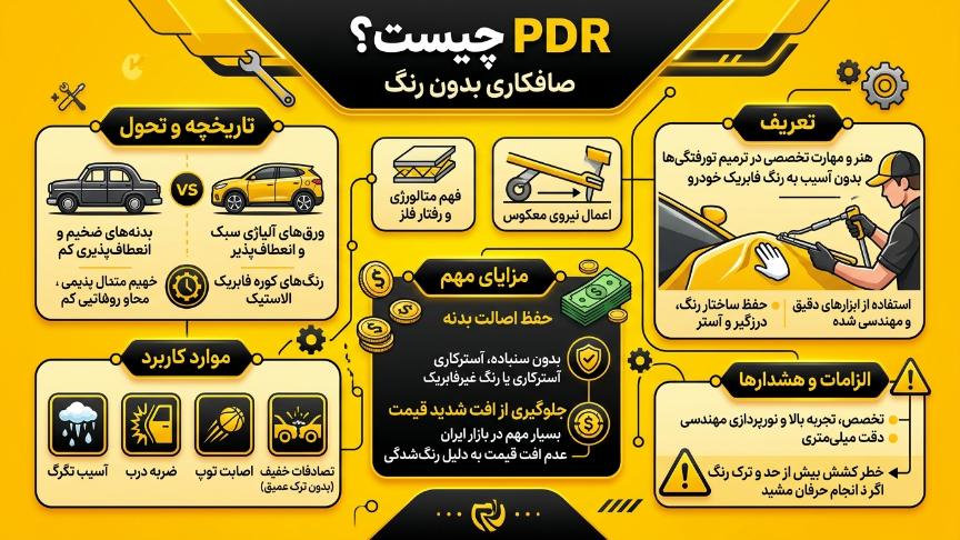 صافکاری PDR