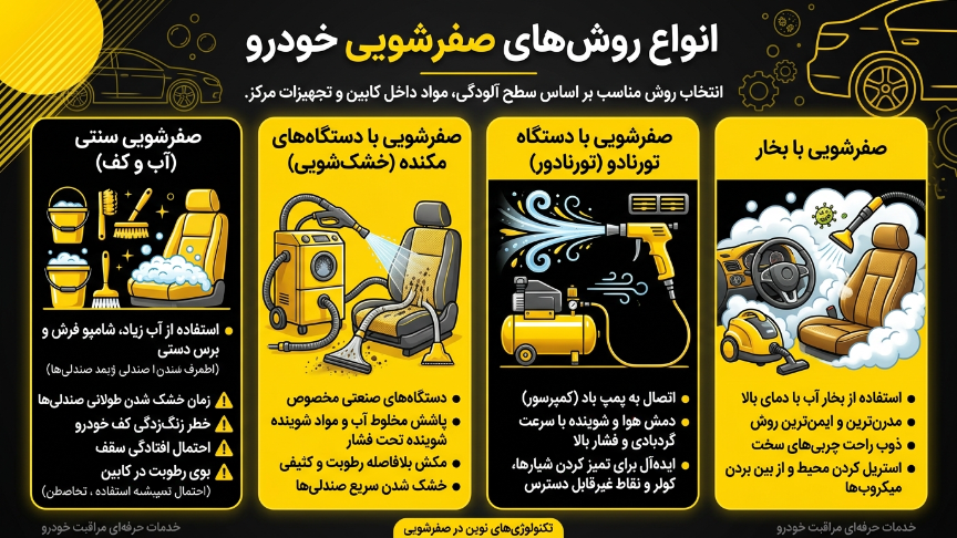 انواع روش صفرشویی در کرج