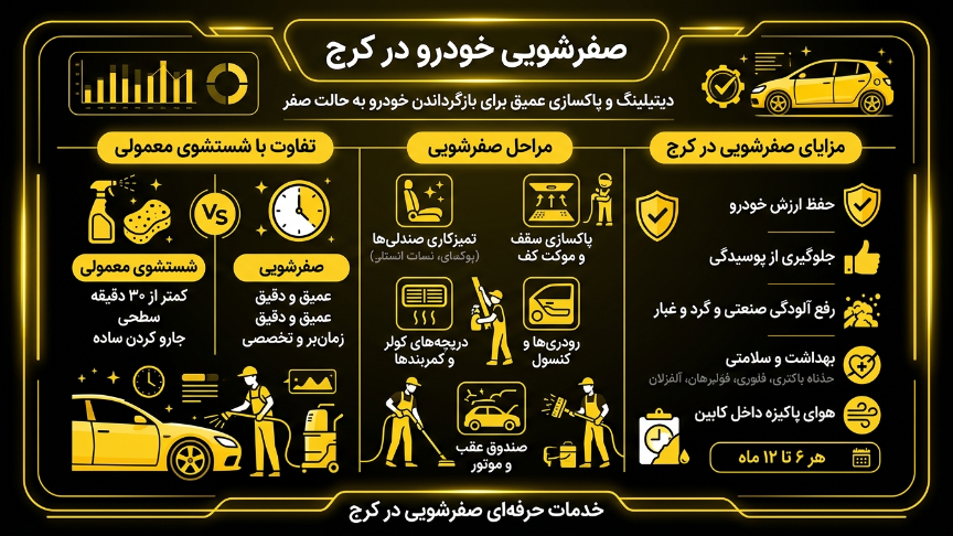 صفرشویی خودرو در کرج