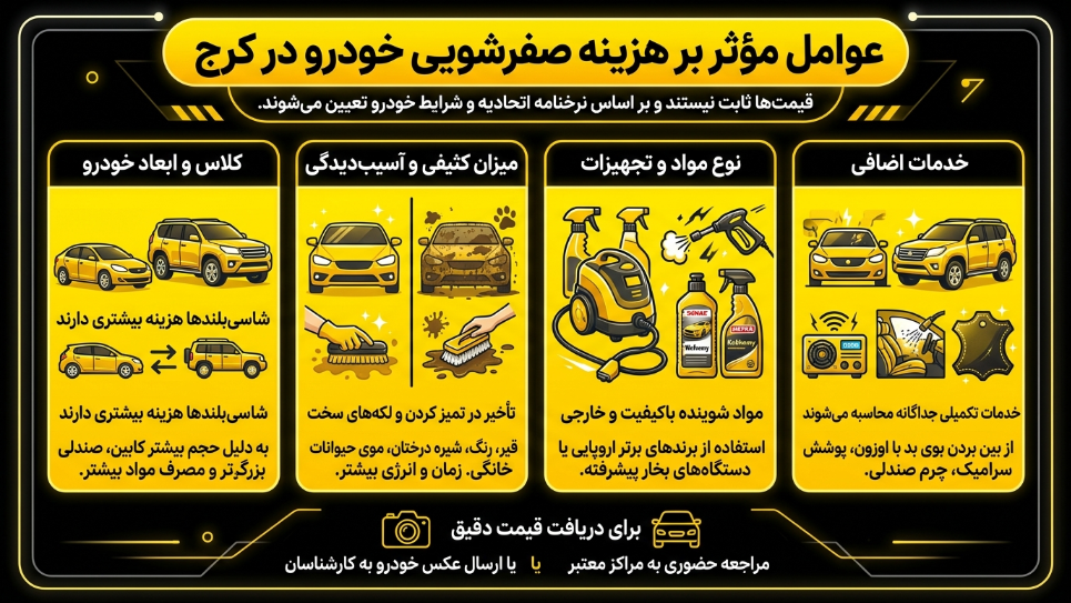 هزینه صفرشویی در کرج