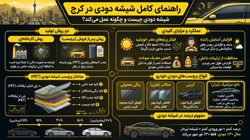 راهنمای کامل شیشیه دودی در کرج