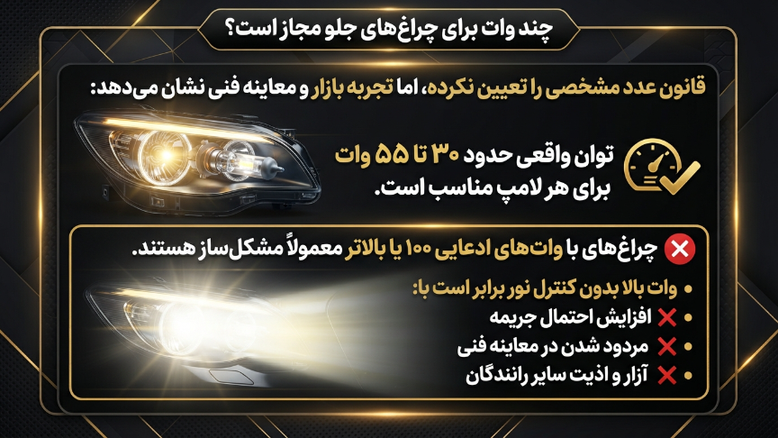 هدلایت چند وات مجاز است